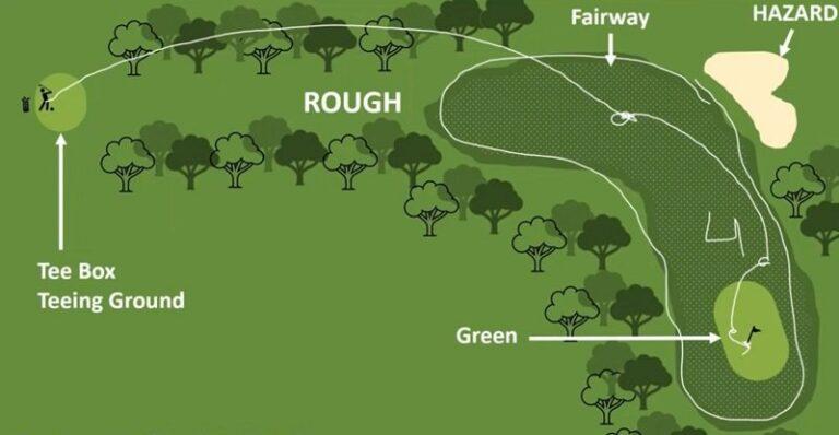 What is a Fairway in Golf